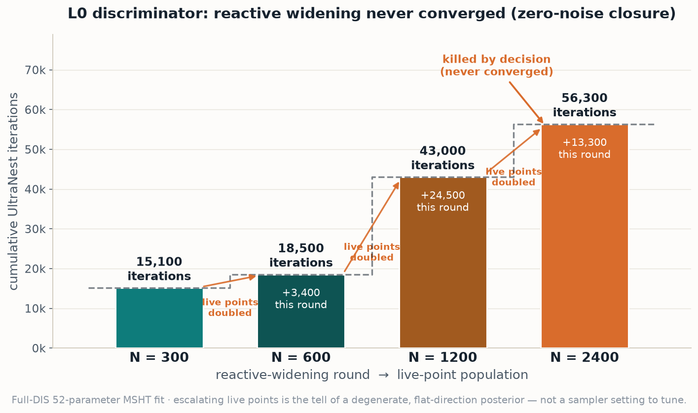 nested sampling reactive widening never converges