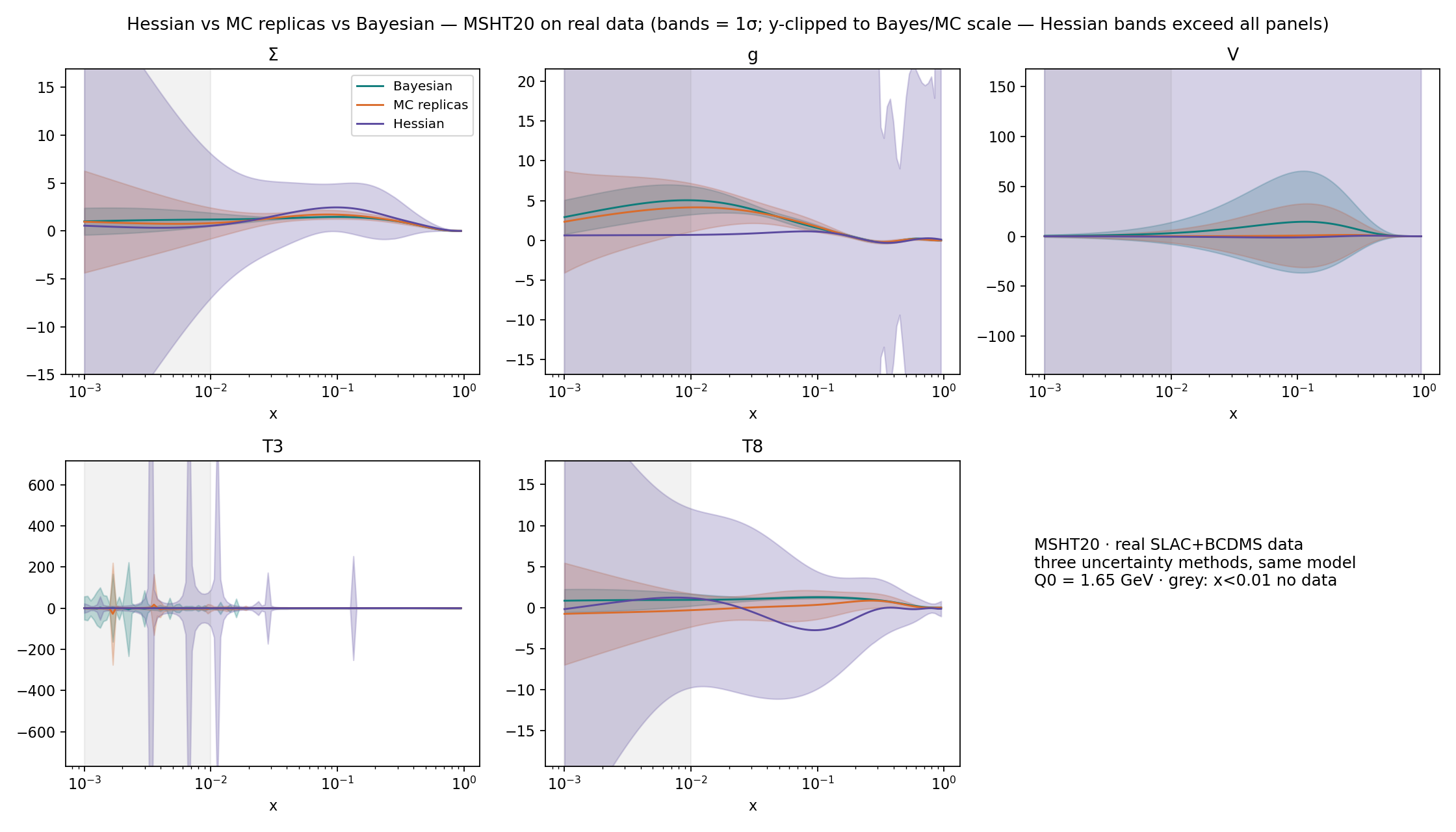 three methods on MSHT20 real data